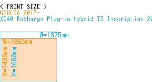 #GIULIA 2017- + XC40 Recharge Plug-in hybrid T5 Inscription 2018-